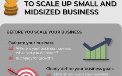 What Is the Most Cost-Effective Way to Scale Up a Small to Midsize Business?